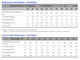 New Vanguard FTSE Global All-Cap UCITS ETF (VALL) Costs Only 0.07%! – Investment Moats
