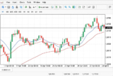How to Start Forex Trading with $100: Beginner’s Guide to Success
