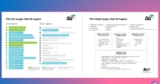 3GPP Release 19 Description and Summary of Work Items