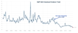 Dividend as a Factor is Challenging. – Investment Moats