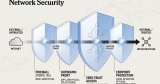 what actually protects modern infrastructure