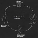 How index trackers work – index funds explained
