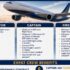 AIRBUS DELIVERIES: Airbus Updates No.4699