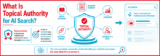 Build Topical Authority for Better AI Search Results