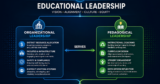 Aligning Organizational Systems with Pedagogical Goals
