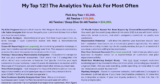 Kevin Hillstrom: MineThatData: New Project: My Top 12!