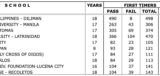 Filipino Librarian: LLE: The Best and Worst LIS Schools, 2007-2025