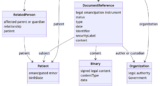 Modeling Legal Emancipation for Healthcare Access Control with FHIR Consent