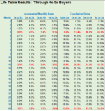 Kevin Hillstrom: MineThatData: Top 12 Analysis: The Life Table