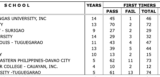 Filipino Librarian: LLE: The Best and Worst LIS Schools, 2007-2025