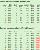 What Does The Plan Look Like When Proper Organic Percentages Are Applied?