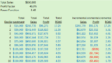 ROAS = Profit (It’s Just Harder To See It)