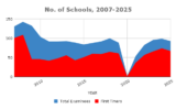 Filipino Librarian: LLE: The Best and Worst LIS Schools, 2007-2025