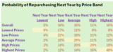 Kevin Hillstrom: MineThatData: Top 12 Analysis: Impact of Pricing