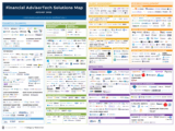 YCharts Acquires Zephyr To Include More SMA Data In Its Analysis And Proposal Tools (And More Of The Latest In Financial #AdvisorTech – August 2026)