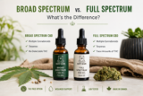Broad Spectrum vs Full Spectrum CBD: What’s the Difference?