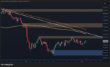 BTC Battles Key $65K Barrier as Short Liquidation Cluster Builds