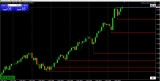 Embrace the Retrace: How to Turn Market Pullbacks Into Trading Opportunities