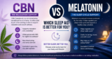 CBN vs Melatonin: Which Sleep Aid Is Better for a Restful Night?