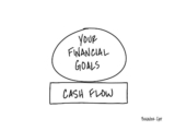 Common Retirement Drawdown Orders – My Own Advisor