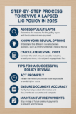 Step-by-Step Process to Revive a Lapsed LIC Policy in 2025
