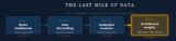The Dashboard Was Never the Destination — Juice Analytics