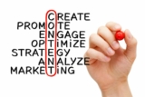 What Is Content Marketing & How Can It Benefit Your Property?