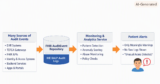 Why Patients Don’t Get Detailed Audit Logs — And Why We Still Need to Record Them