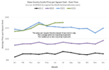 Madison area condo market trends for July, 2026