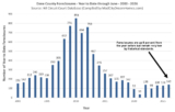 Are Madison area foreclosures rising in 2026?