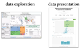 Data Exploration vs. Data Presentation: 6 Key Differences (2026 Update)