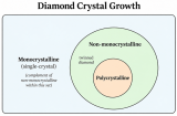 Objective Baselessness in Carnegie v. Fenix Diamonds
