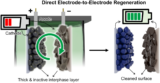 A Simple Solution For Streamlining Battery Recycling