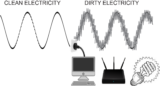 What is Dirty Electricity? Solutions to Dirty Electricity, Dirty Electricity Filters, Microsurge Electrical Pollution (MEP)