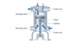 What They Are, Where They Fit, and Why Industry Still Chooses Them