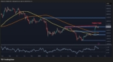 Ethereum Price Analysis: ETH Rejected at $2.5K Again