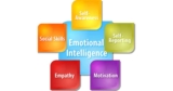 Discover Your Emotional Intelligence