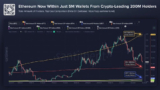 Ethereum Turns 11 With $148B Stablecoin Base But Cooler Mainnet Fees