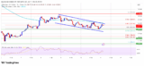 Ethereum Jumps 18% As Spot Volume Surges Across Exchanges