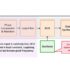Drug Rehab PPC: Funnel-Based Messaging & Ad Copy Optimization