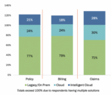 The Hidden Cost of Standing Still:Legacy Platforms Slow Growth and Halt the Shift to AI-Enabled Insurance Business