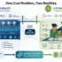 How To Connect SignNow To AI Workflow