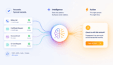 The Record Is Whole. Now Something Has to Act On It.Insurance Customer Retention: When Data Isn’t Enough – InsuredMine CRM
