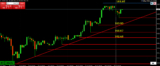 Successful Trading Is Built on Common Sense