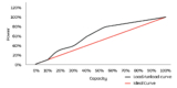Do You Really Need Variable Speed 100% of the Time?