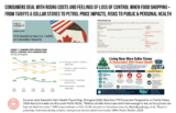 When the Cost of Food is a Health Risk: Dollar Stores, Tariffs, Family Meals, and the Rising Cost of Food