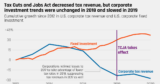 REPORT CARD: DID DONALD TRUMP DELIVER THE ECONOMIC PROMISE HE SAYS HE DELIVERED? NUMBERS SAY THIS.