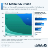 5G has widened the digital divide ⋆ Electronics Weekly