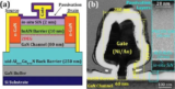 Advantages of GaN-on-Si HEMT for 5G mm-wave range ⋆ Electronics Weekly