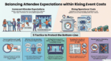 Increased Attendee Expectations vs. Rising Costs